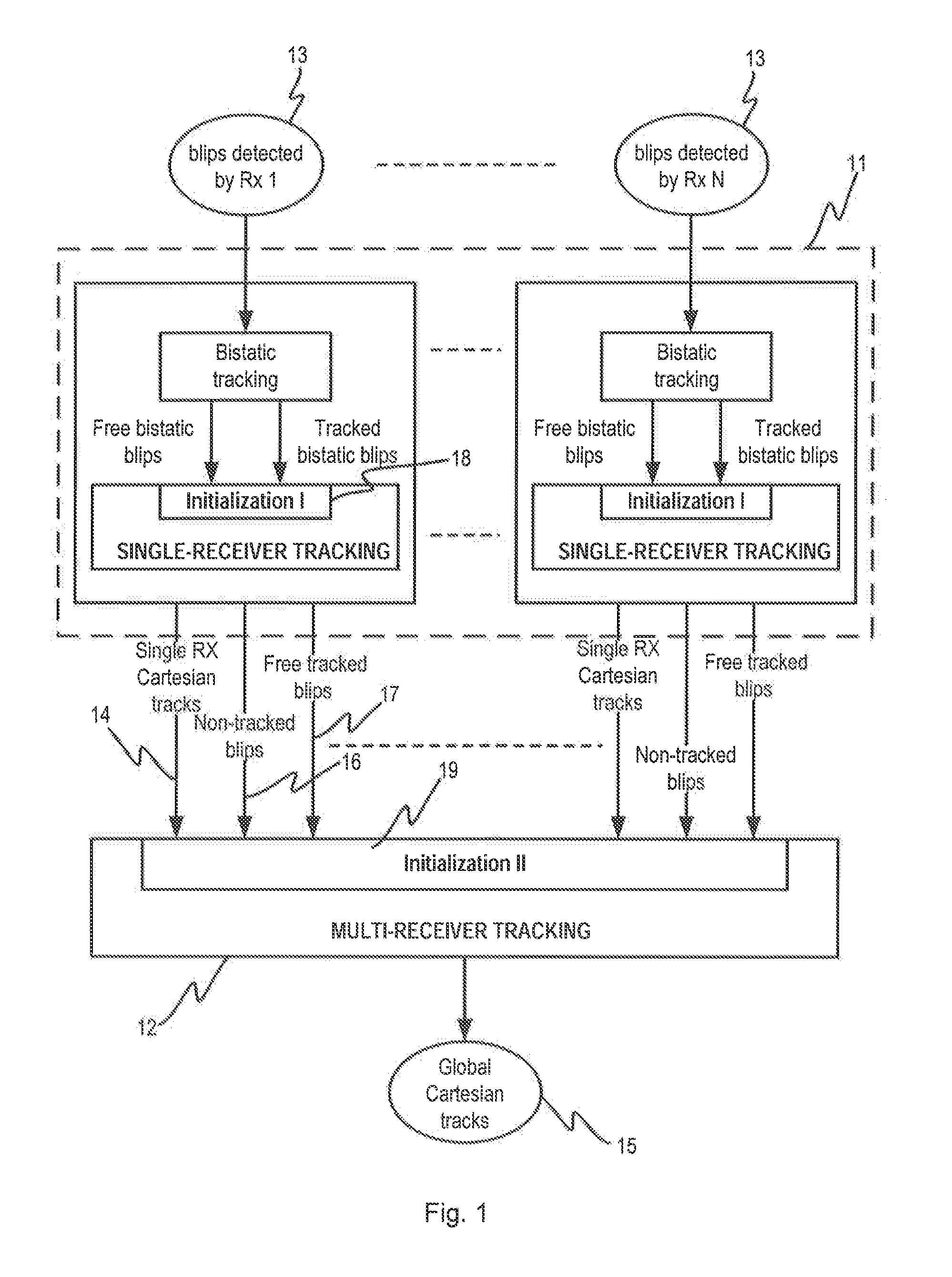 Method for initializing cartesian tracks based on bistatic measurements performed by one or more receivers of a multistatic radar system