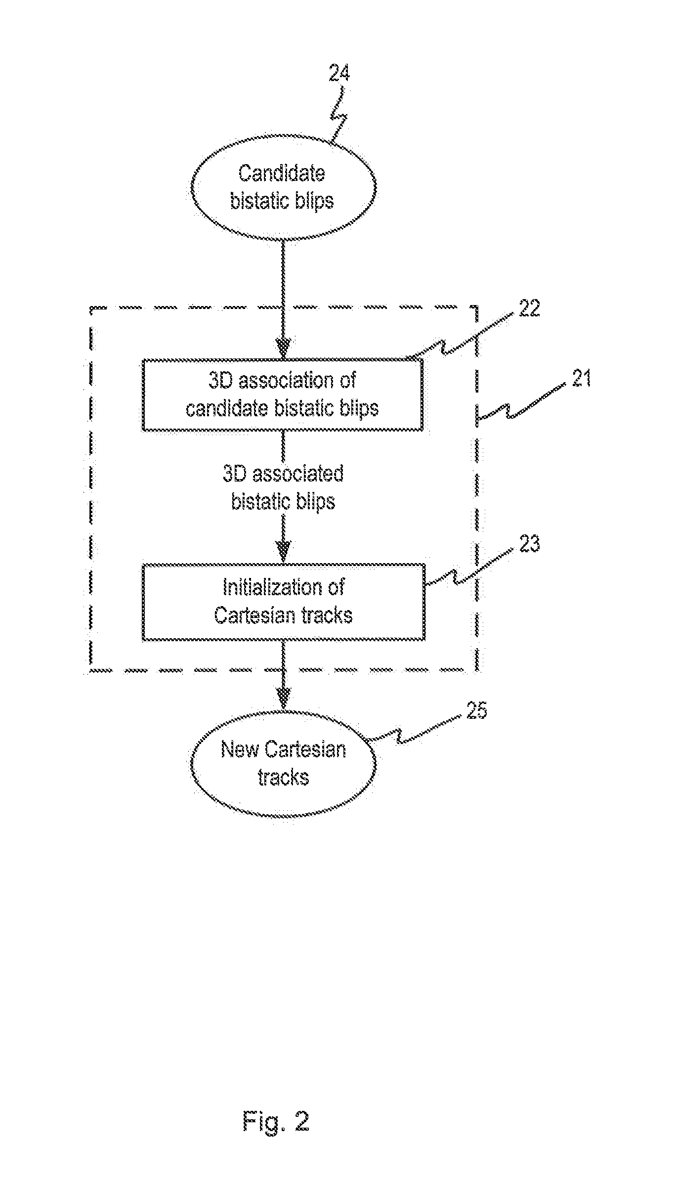 Method for initializing cartesian tracks based on bistatic measurements performed by one or more receivers of a multistatic radar system