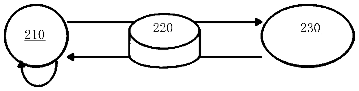 Business process engine with cross network restrictions and business execution method