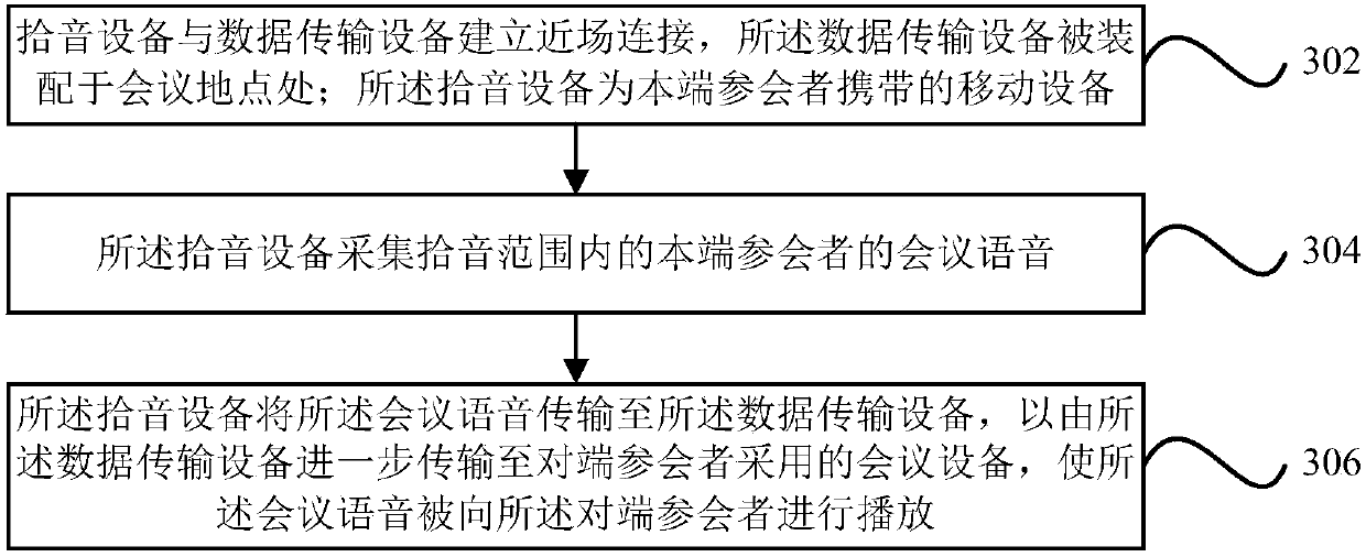 Multimedia conference system and voice collection method and device for multimedia conference