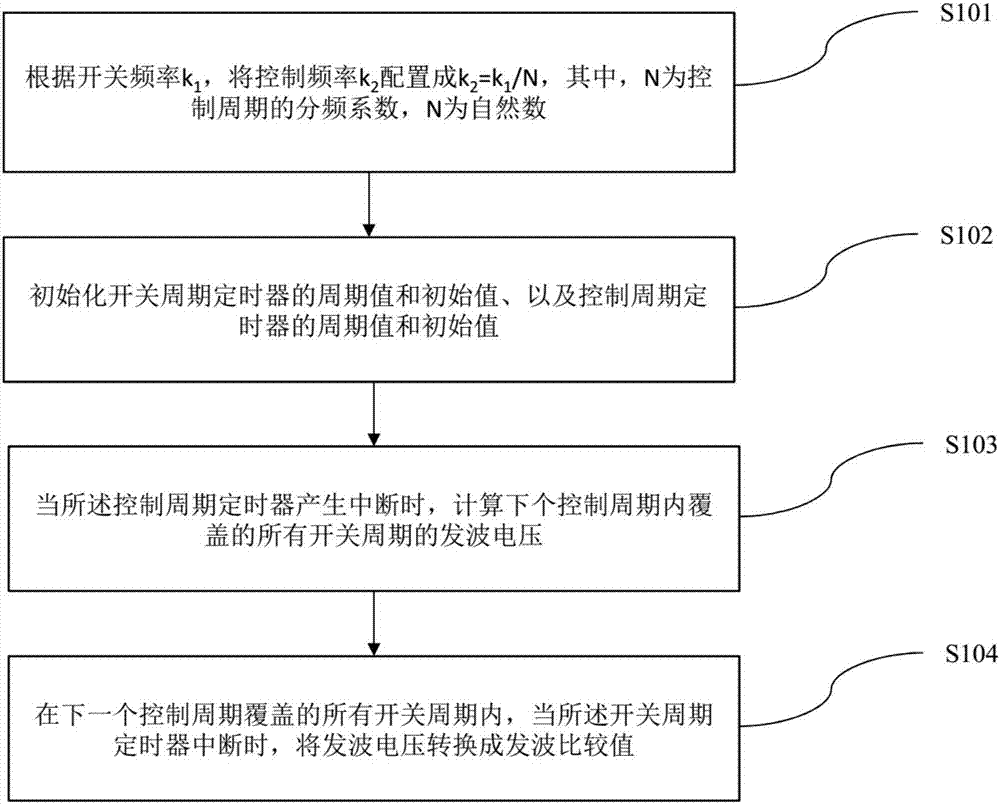 Vector control method and system of permanent magnet synchronous motor, and storage medium