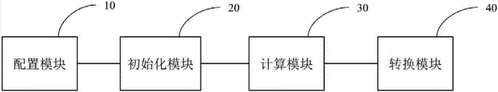 Vector control method and system of permanent magnet synchronous motor, and storage medium