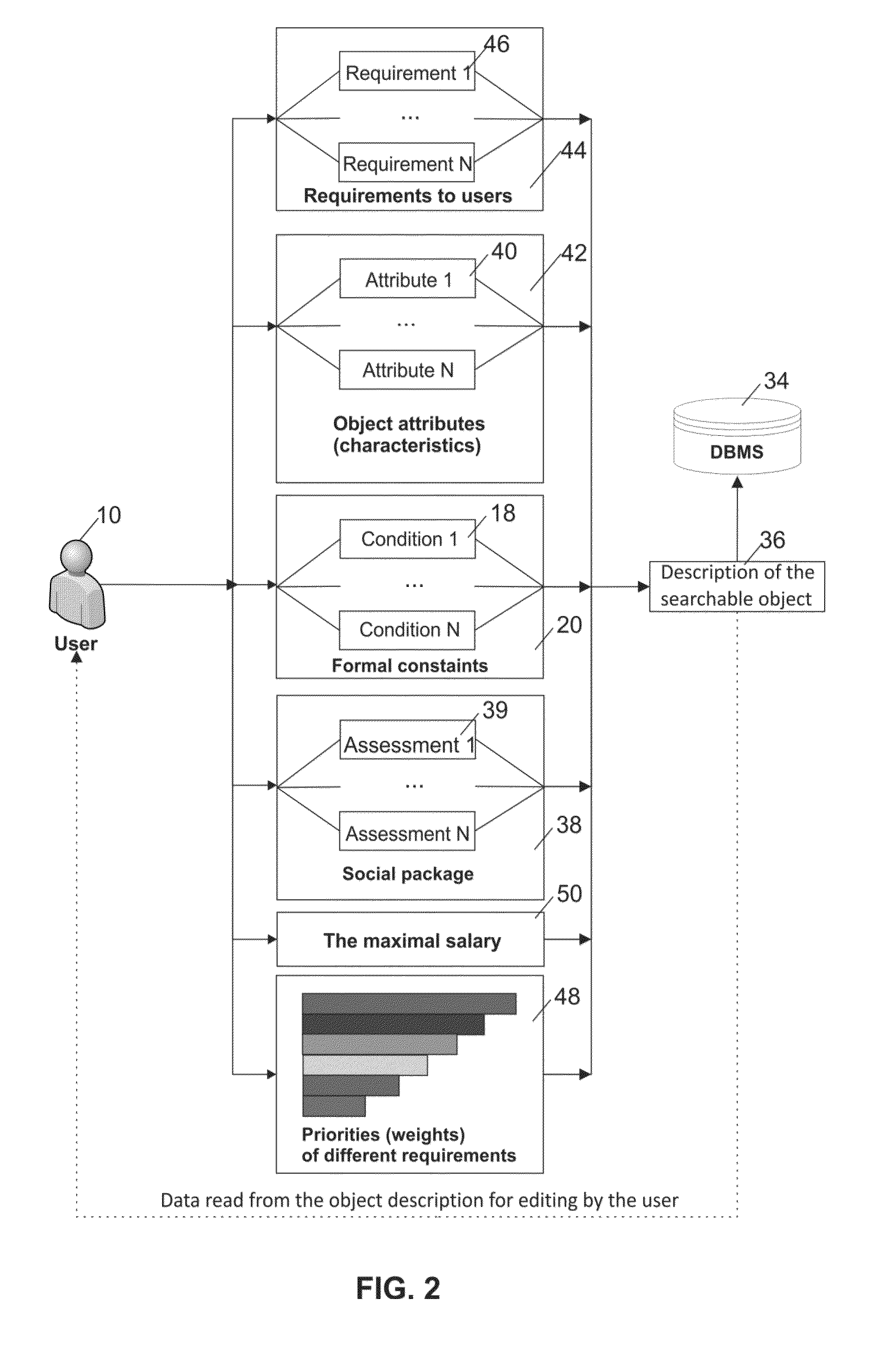 Multi-attribute search system and method for ranking objects according to their attractiveness