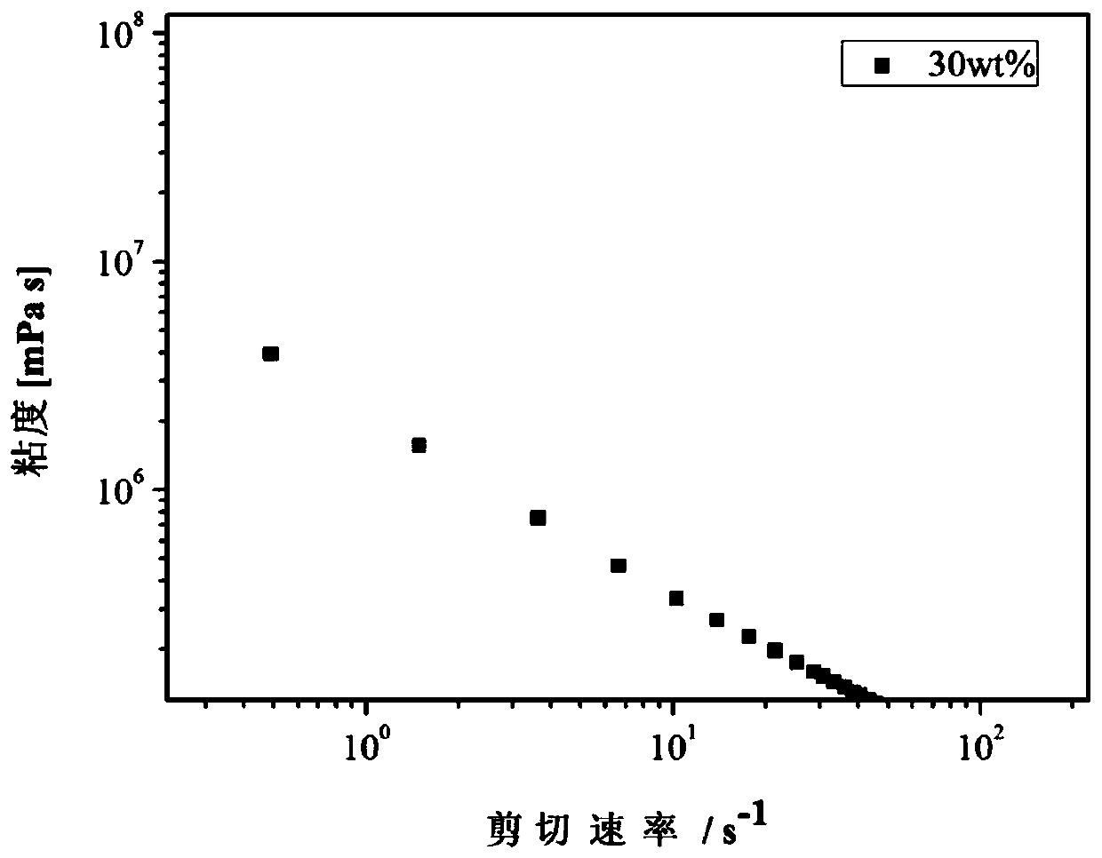 A 3D printing zirconia-based denture material and its application