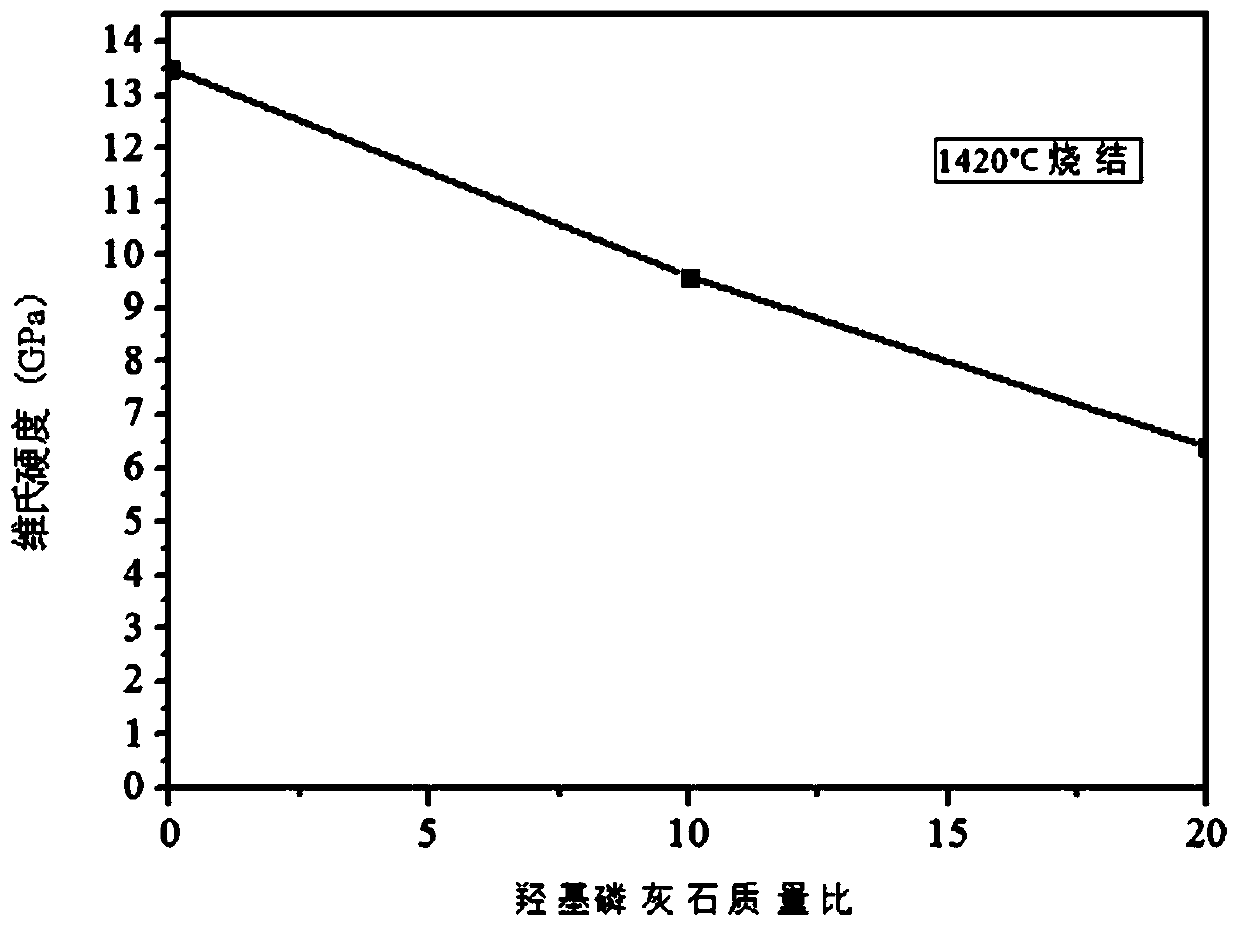 A 3D printing zirconia-based denture material and its application