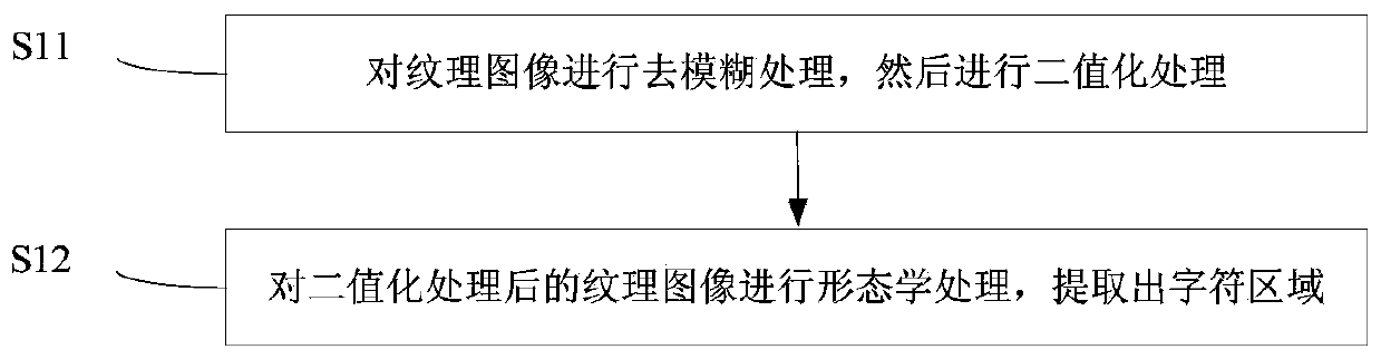 Texture image identification method and texture image identification device