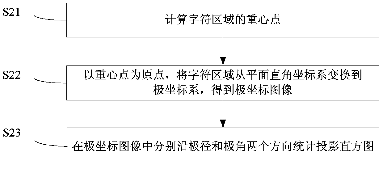Texture image identification method and texture image identification device