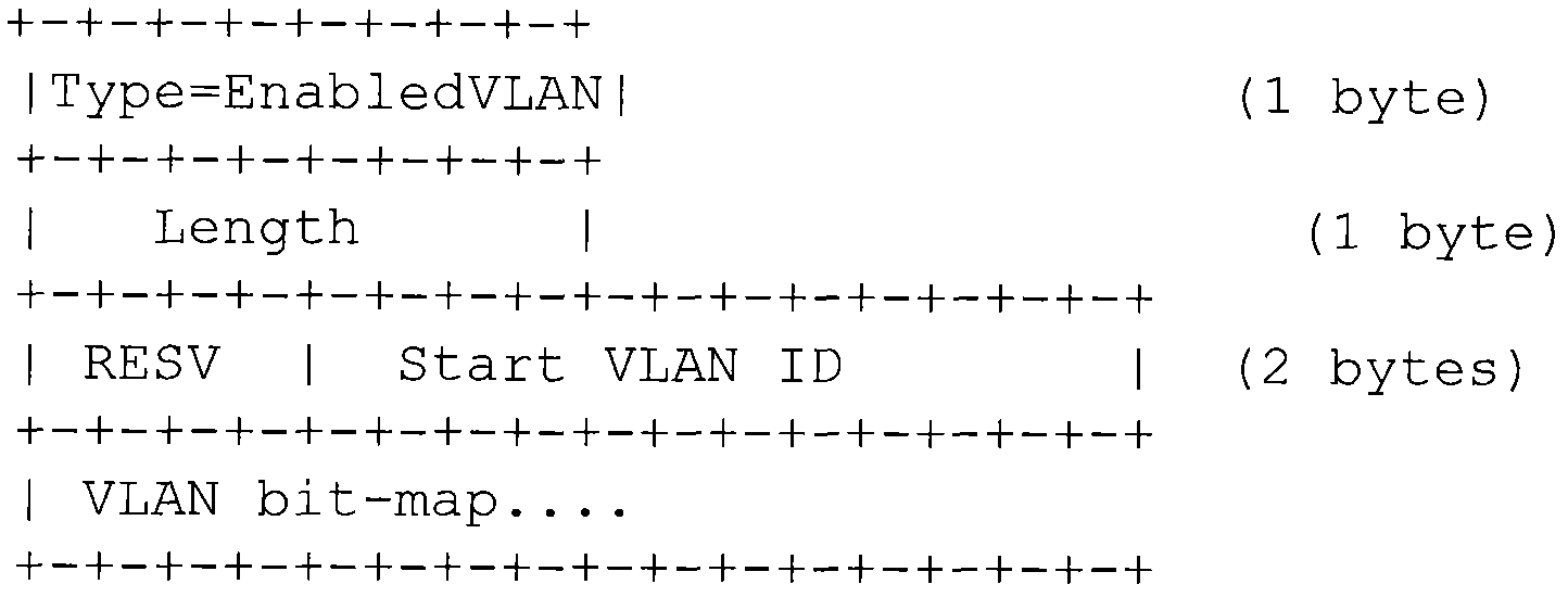Method for declaring enabled virtual local area network (VLAN) and equipment thereof