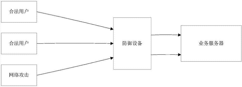 Method, device, and system for server scheduling, storage medium and device