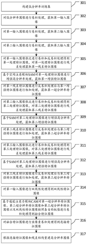 Image processing method and device, electronic equipment and medium