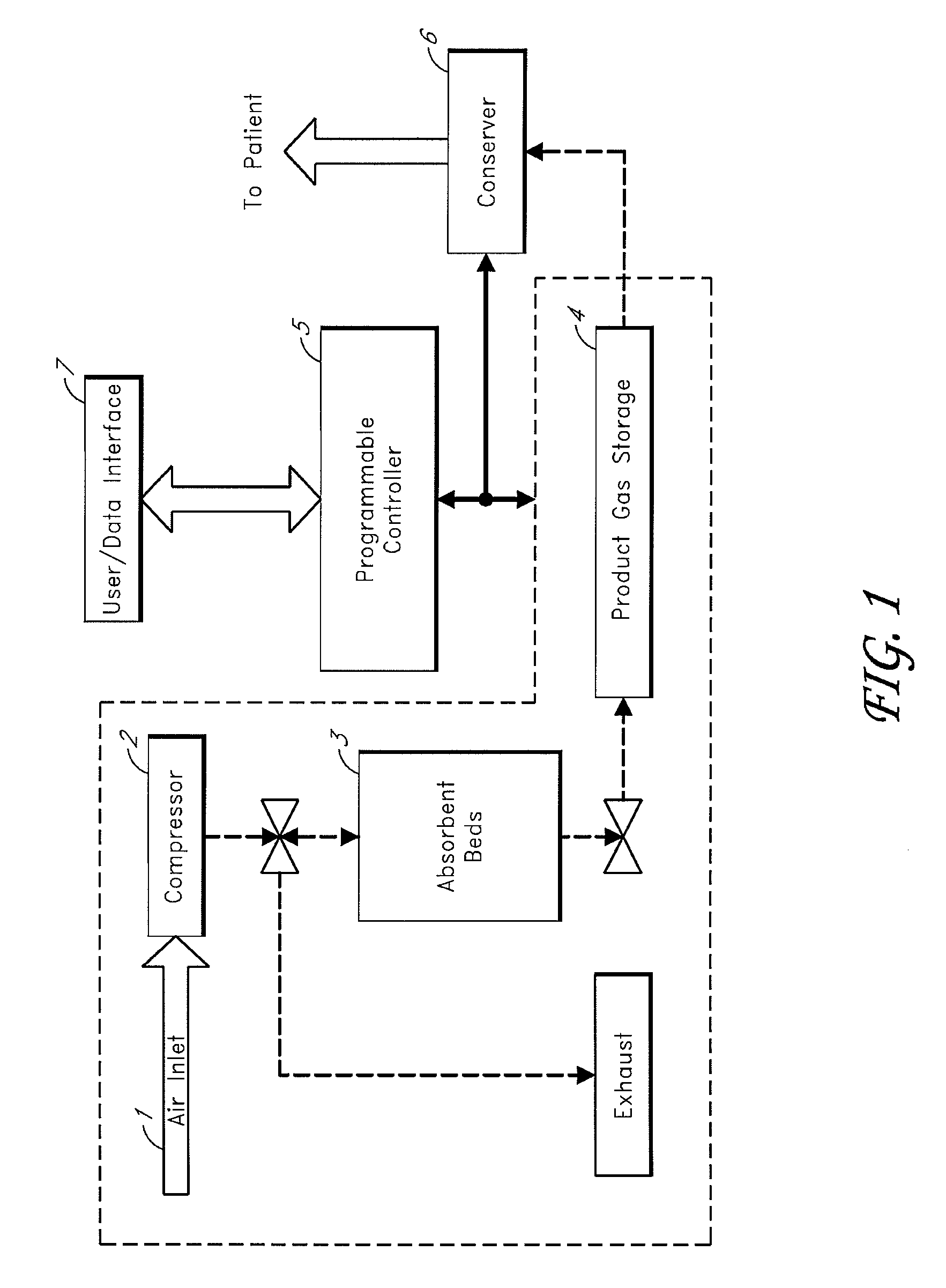 Expandable product rate portable gas fractionalization system