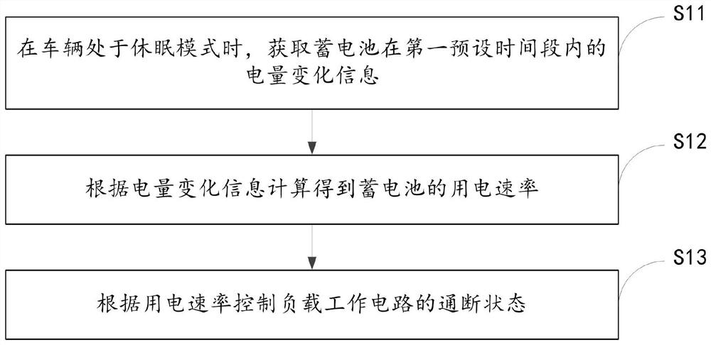 Storage battery management method and device, vehicle and storage medium