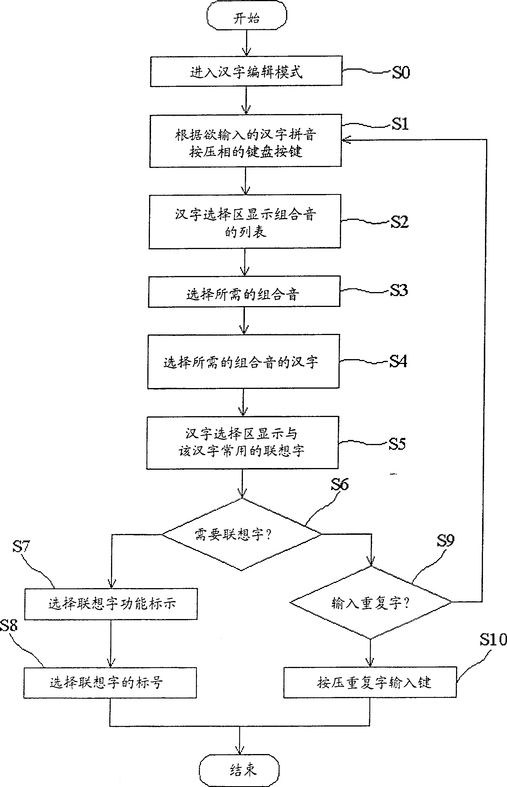 Method for quick input of repeated character and mobile communication apparatus using same method