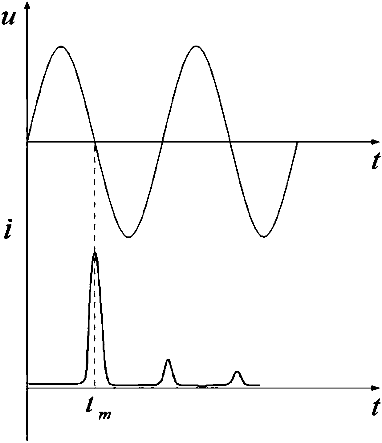 Measurement method of excitation curve of transformer under saturation condition