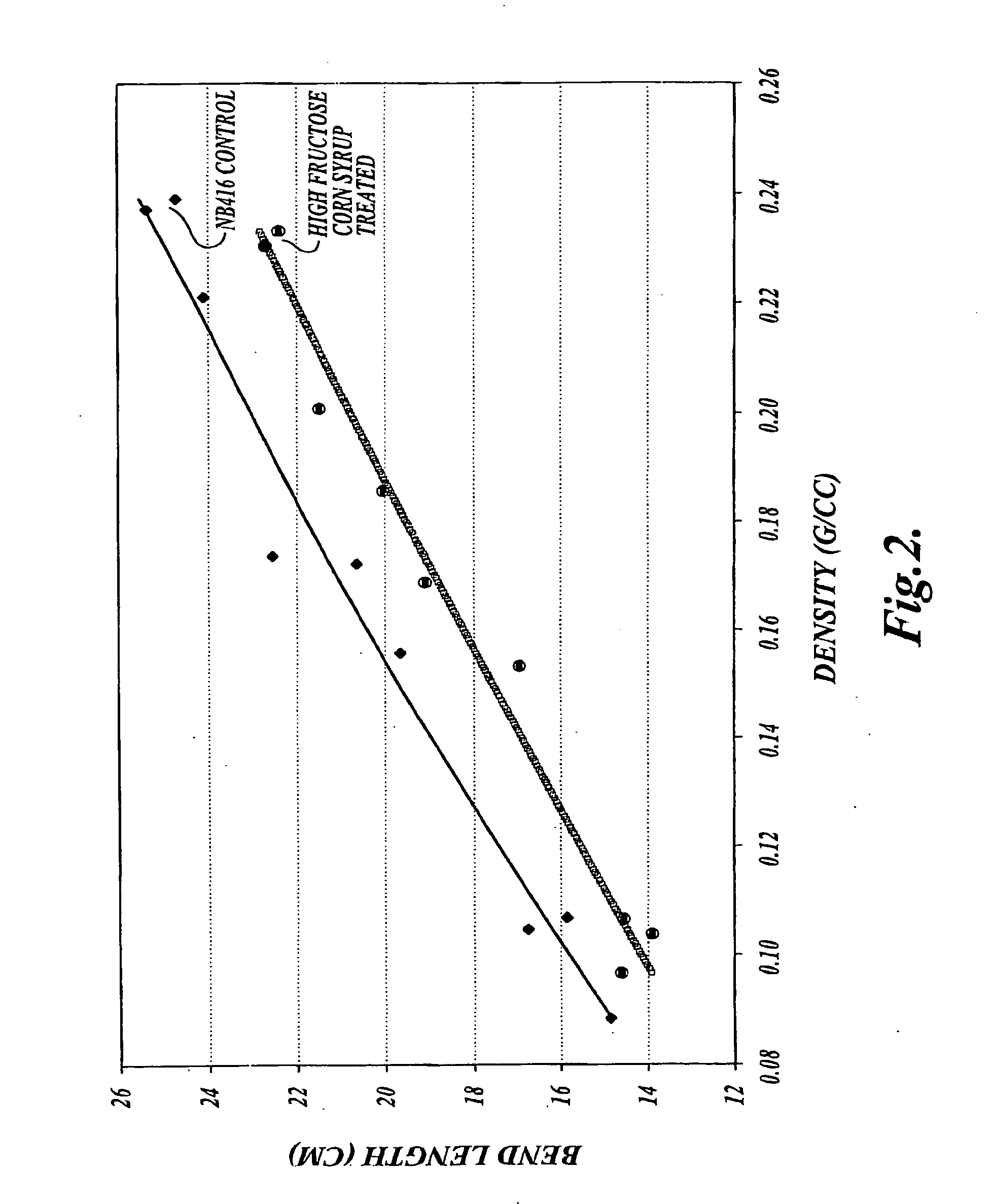 Saccharide treated cellulose pulp sheets