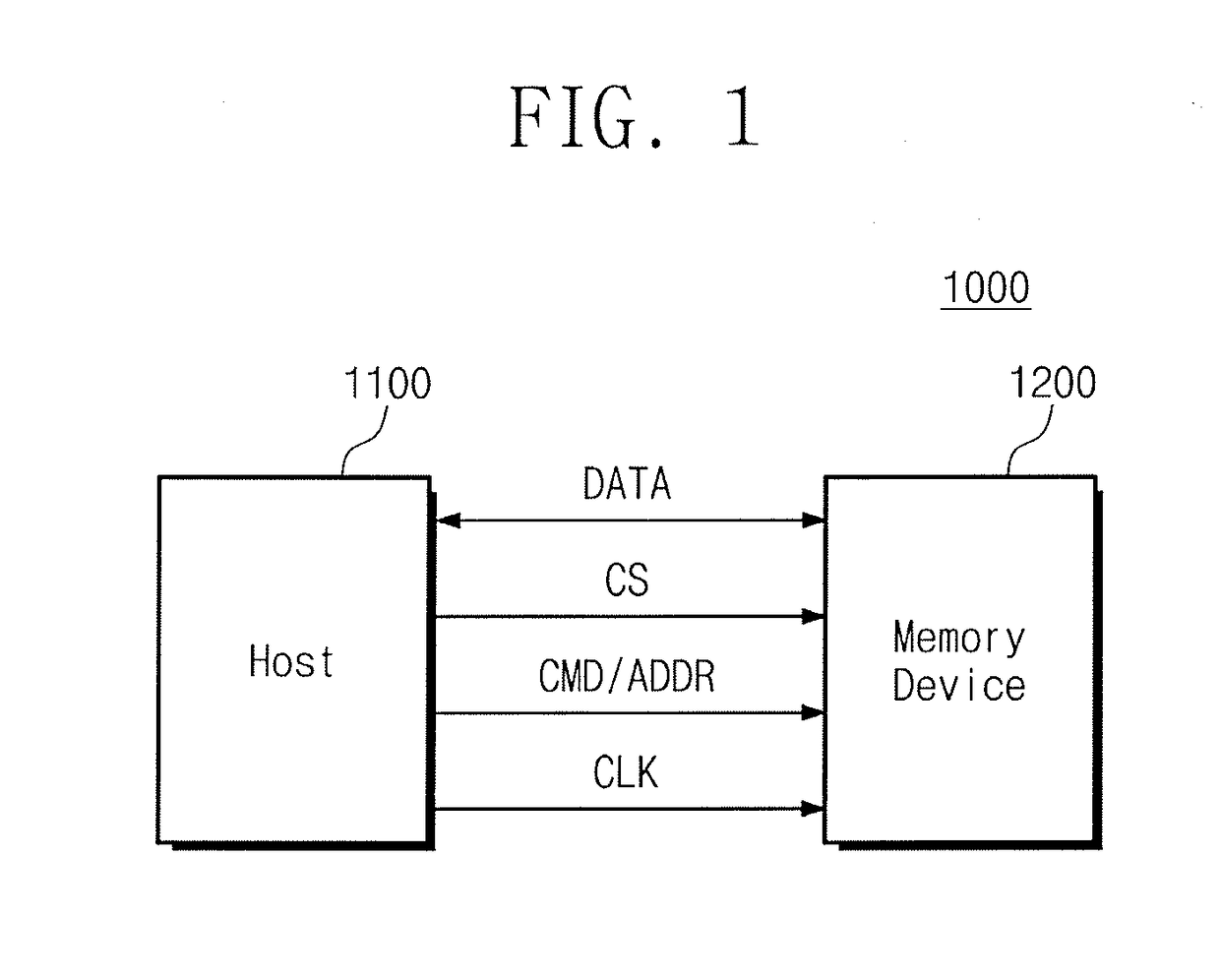 Memory device and clock training method thereof