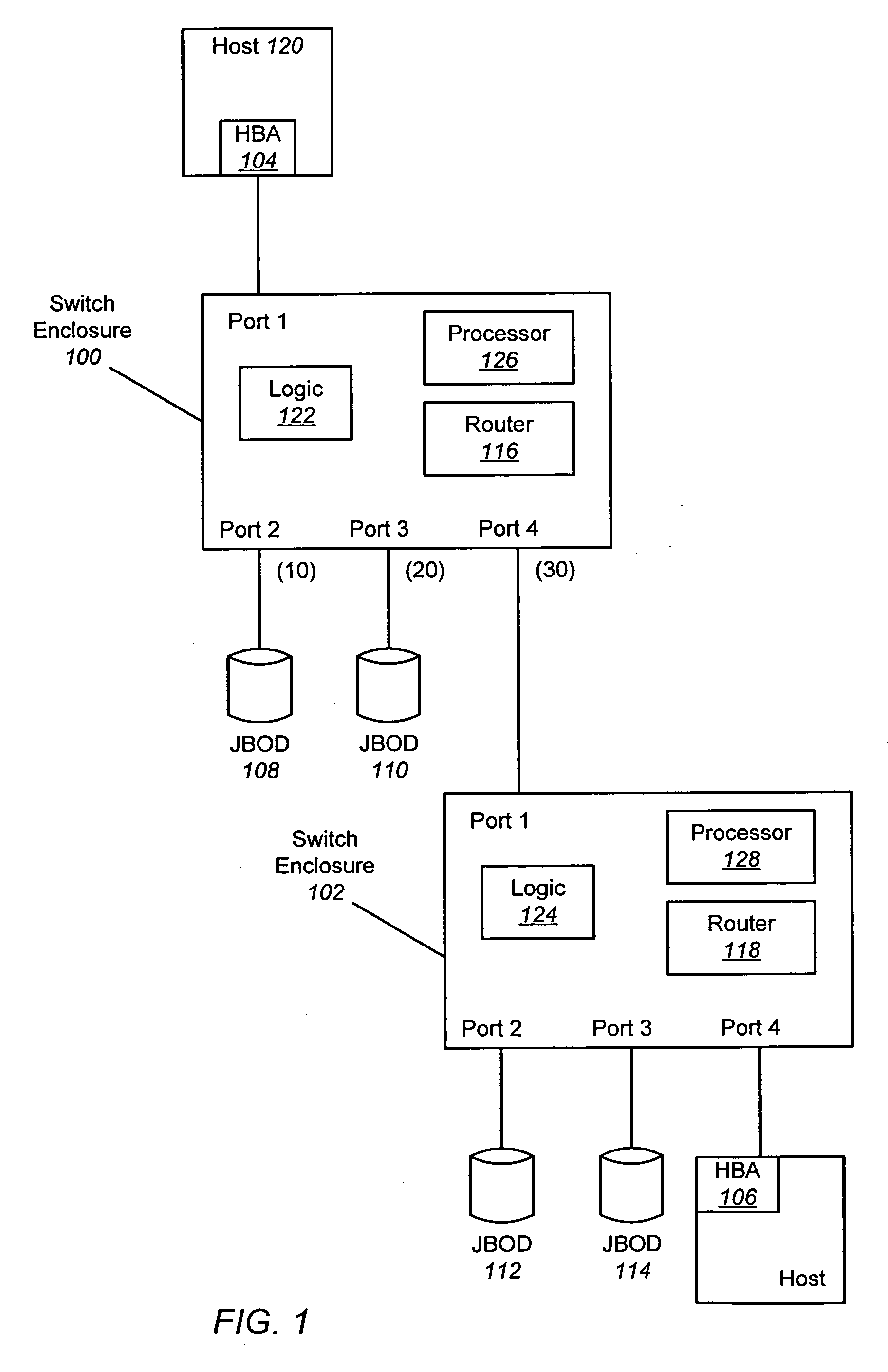 Dynamically controlling fair access to a system packet interface attached switch enclosure