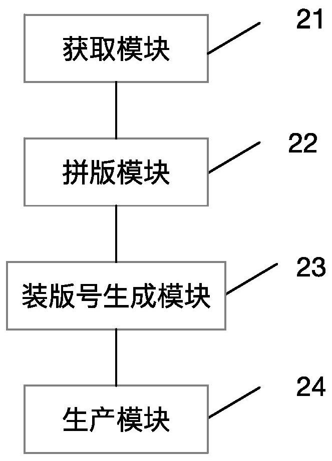 Printing industry makeup production method, device, system and storage medium