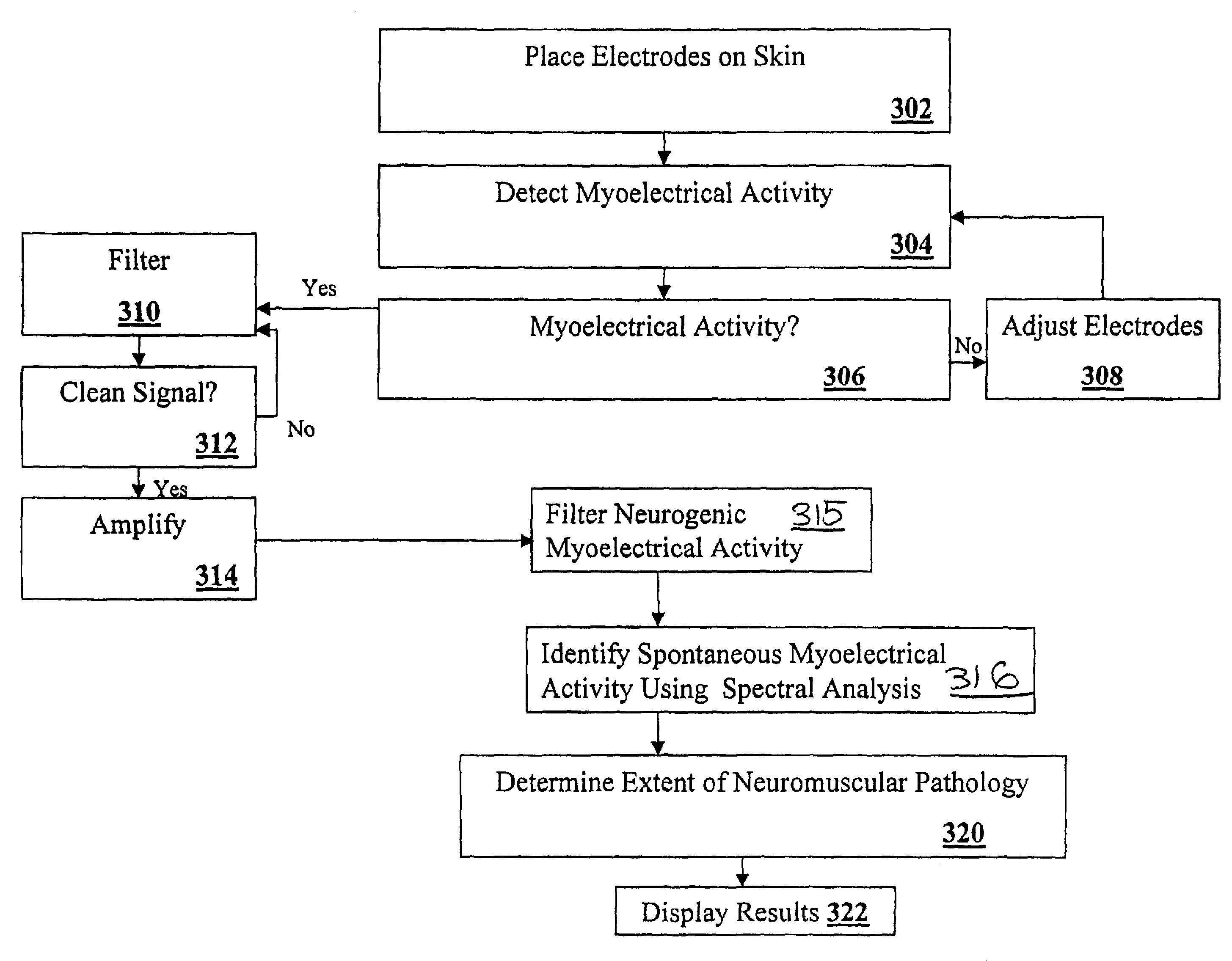 Devices and methods for the non-invasive detection of spontaneous myoelectrical activity