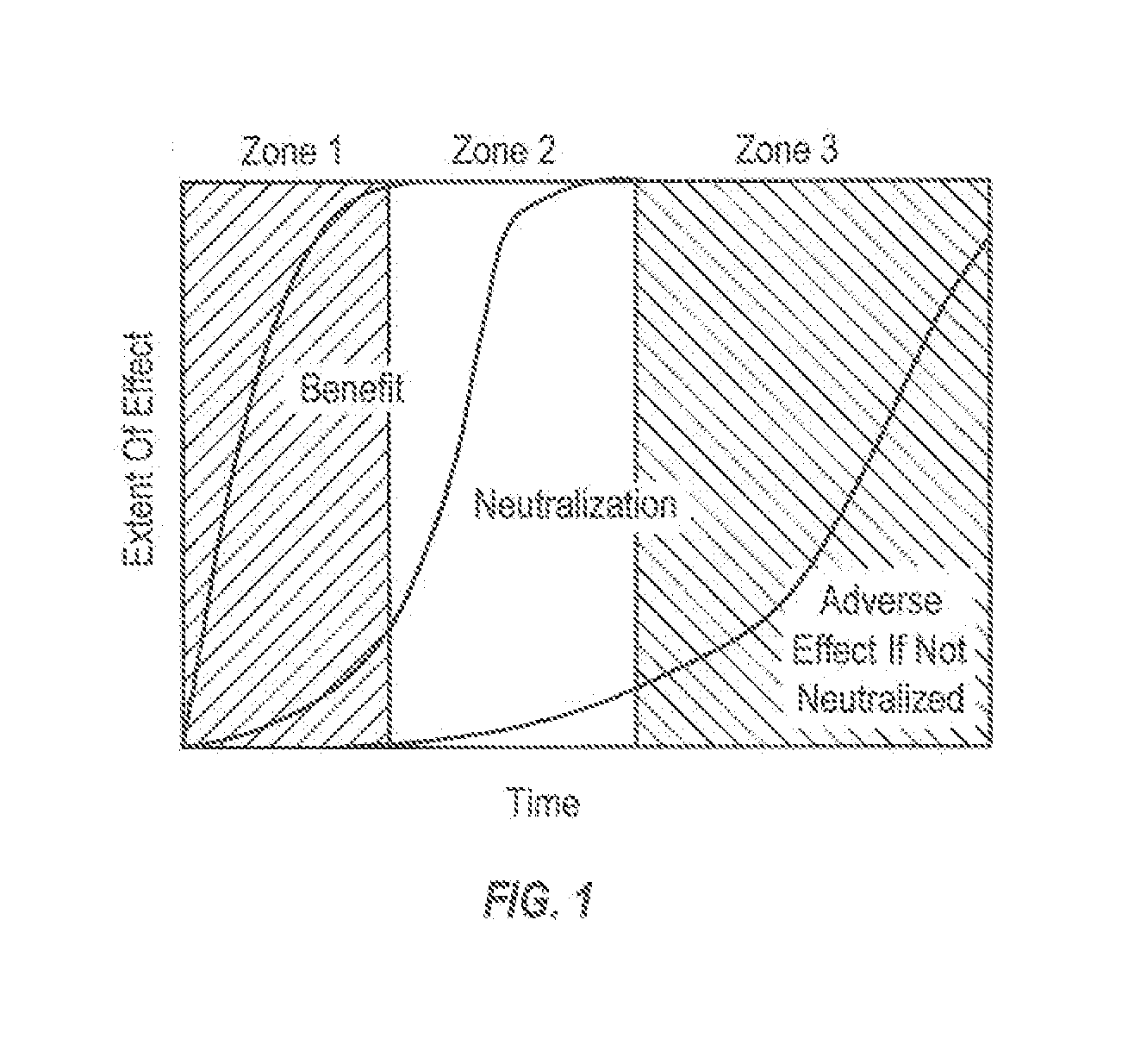 Targeted performance of hypohalite compositions thereof