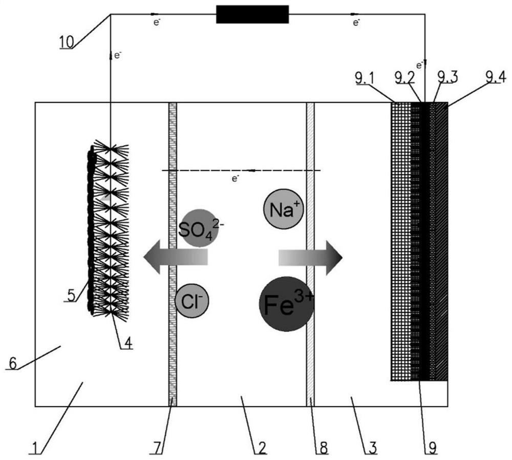 A capacitive microbial desalination battery device and method applied to chemical tail water treatment