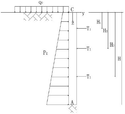 Performance evaluation method and system for pile-anchor type support of foundation pit in overdue service