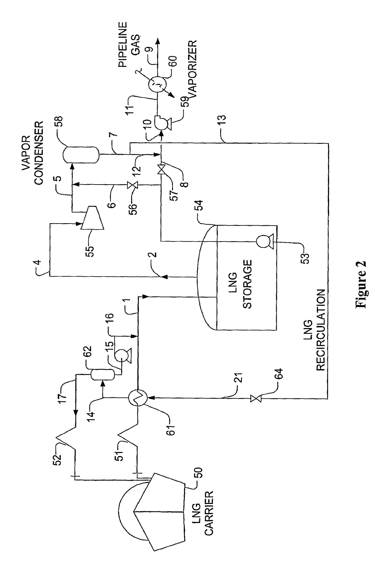 LNG vapor handling configurations and methods
