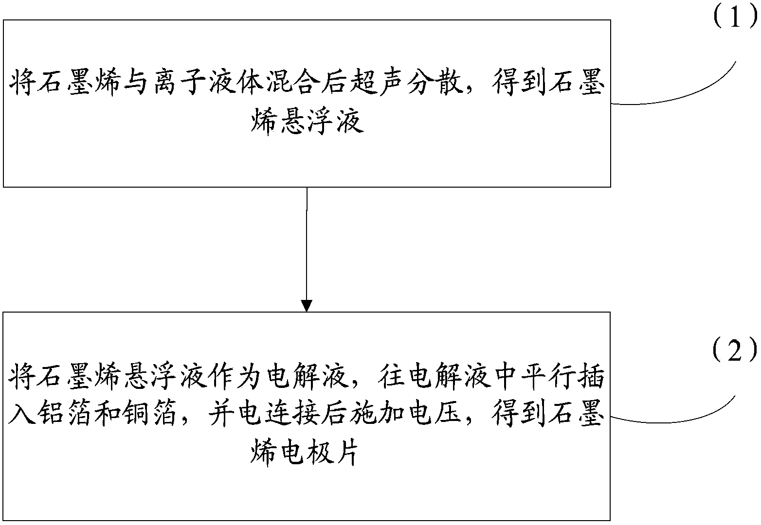 Graphene electrode plate and preparing method thereof