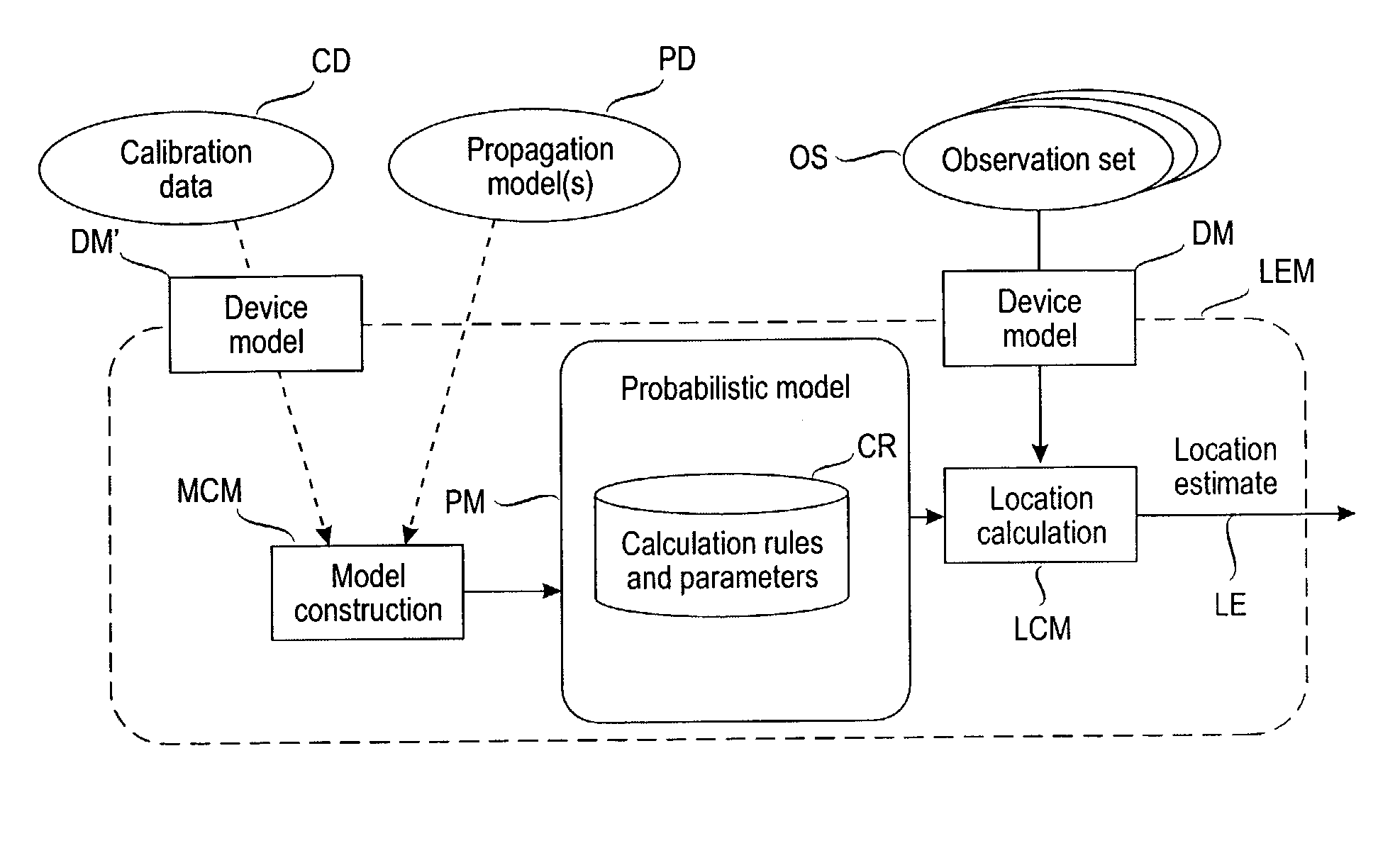 Location applications for wireless networks