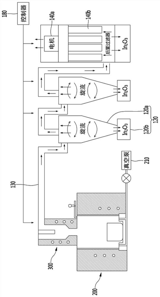 Apparatus for a oxide powder