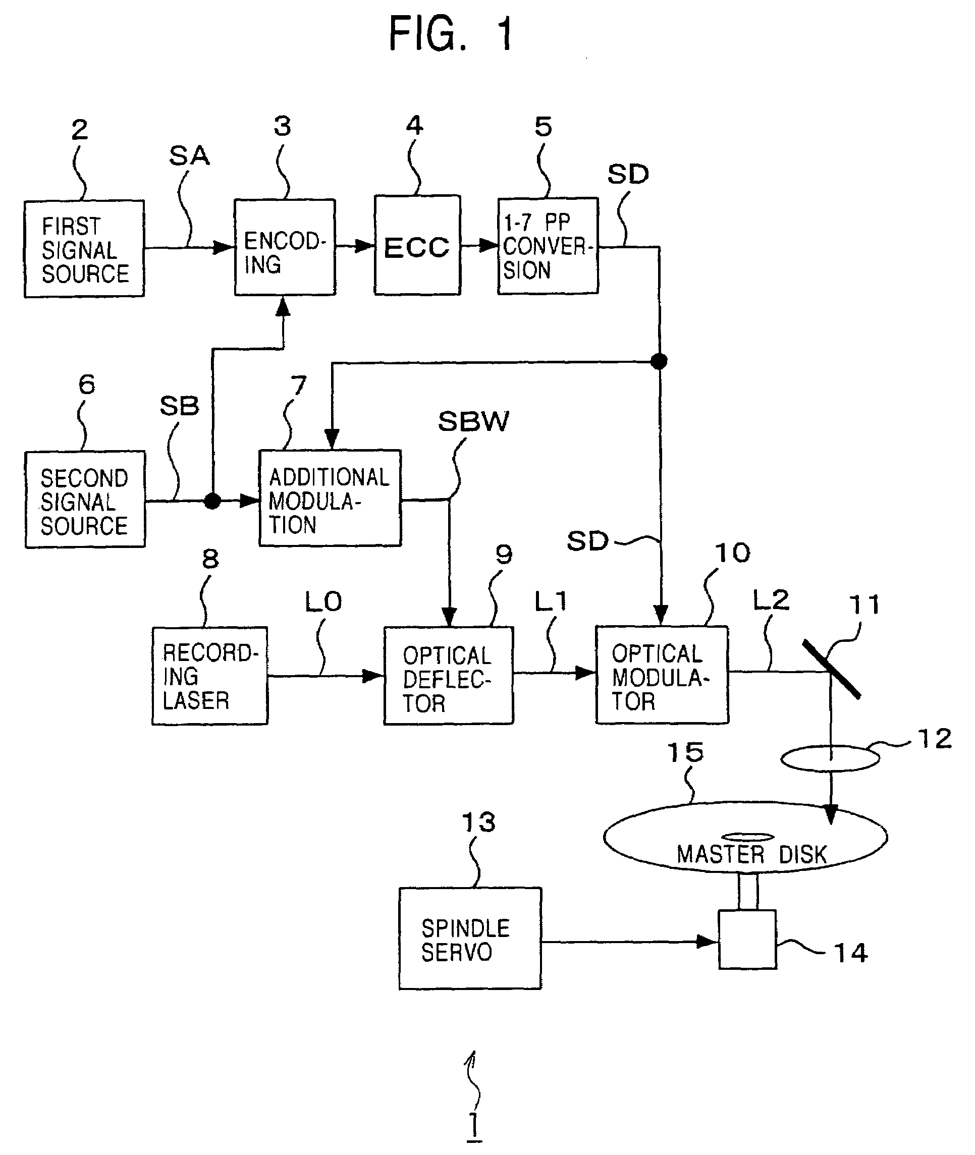 Mastering device, disc manufacturing method, disc-shaped recording medium, disc reproduction device, and disc reproduction method