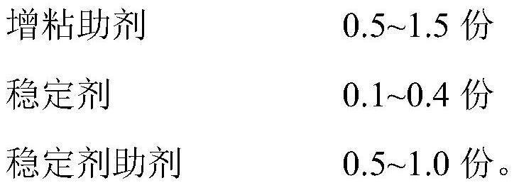 High-viscosity and high-elasticity modified asphalt for steel bridge deck and preparation method thereof