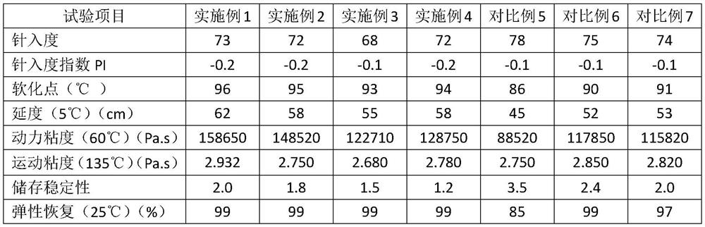 High-viscosity and high-elasticity modified asphalt for steel bridge deck and preparation method thereof