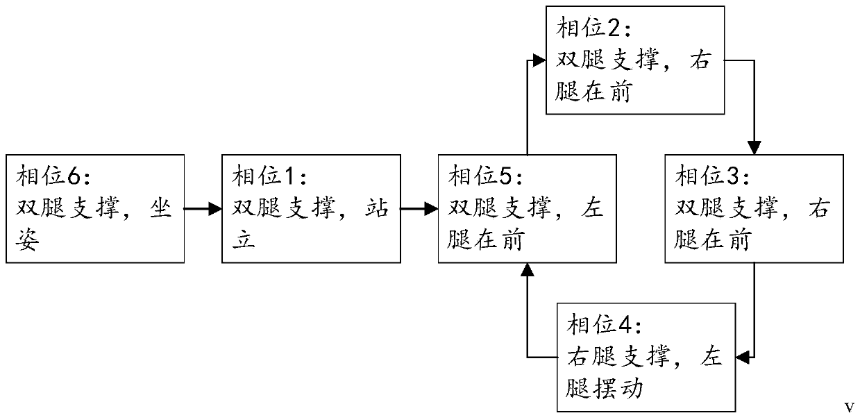 Control method of lower limb walking-aid exoskeleton robot and exoskeleton robot