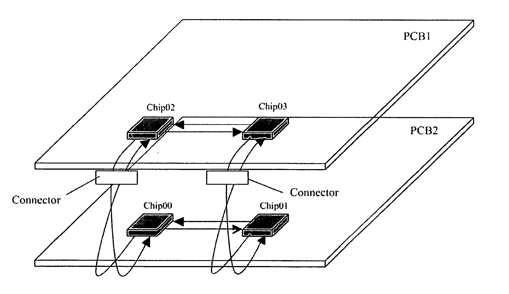 Interconnect structure between HyperTransport bus interface boards