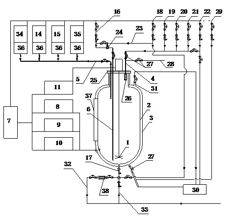 Bacterial culture fermentation tank device and fermentation technology thereof