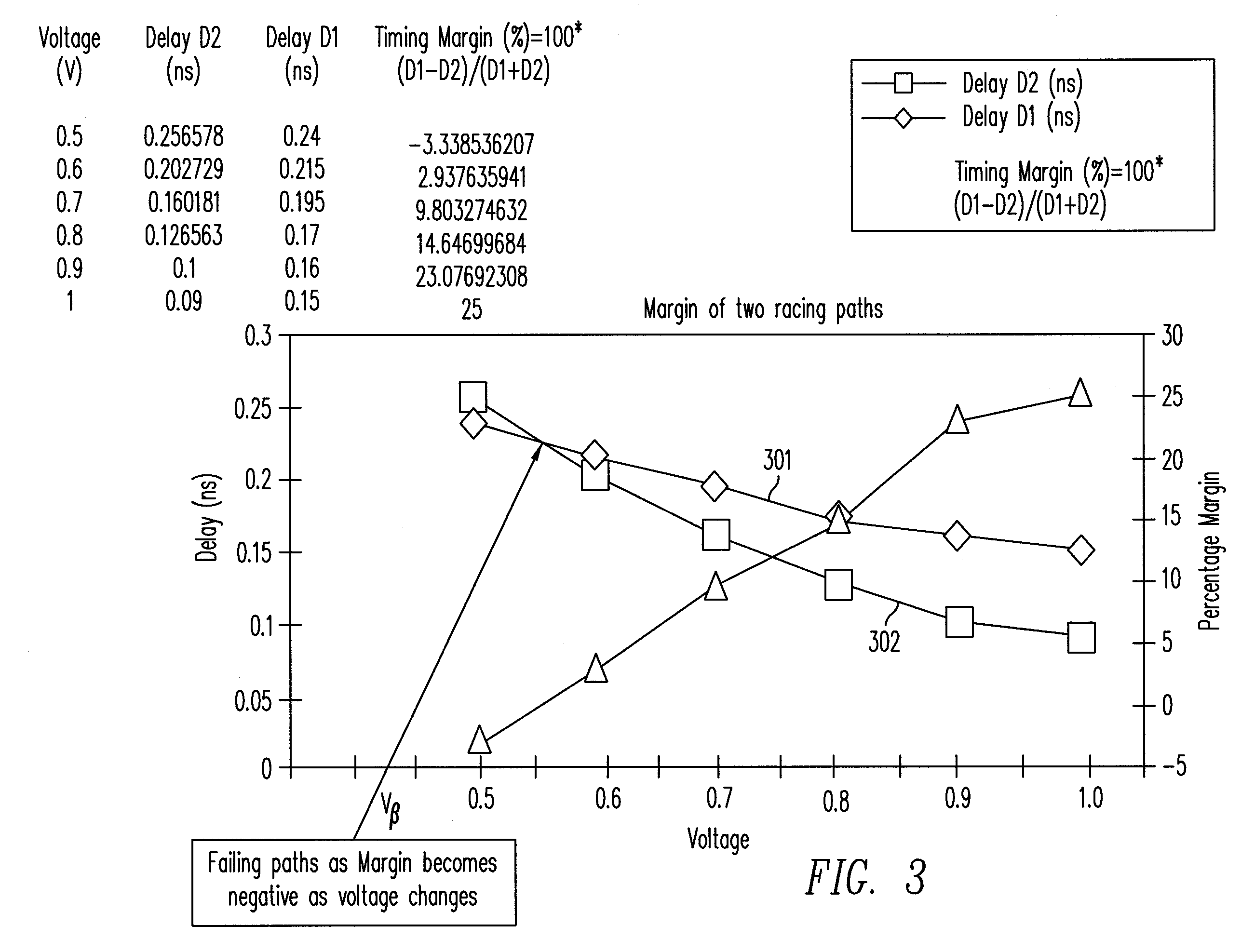 Dynamic voltage scaling for self-timed or racing paths