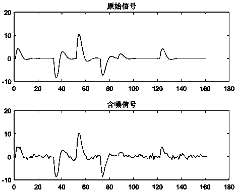 Wavelet novel threshold function earthquake data denoising method