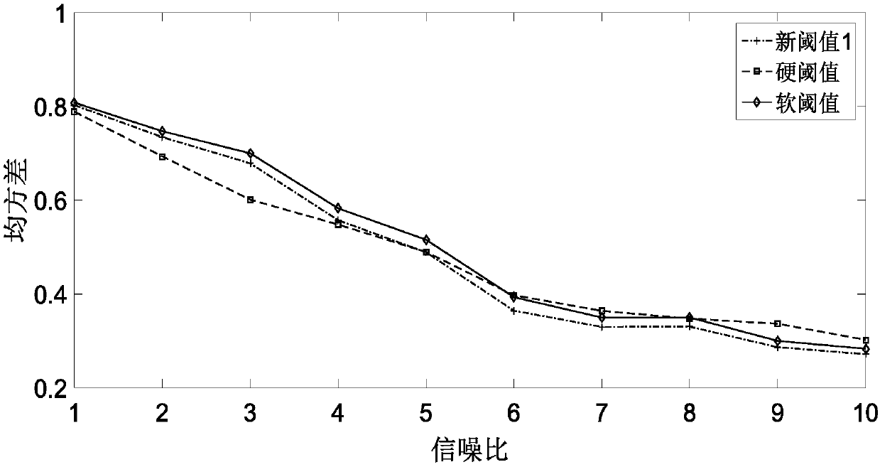 Wavelet novel threshold function earthquake data denoising method