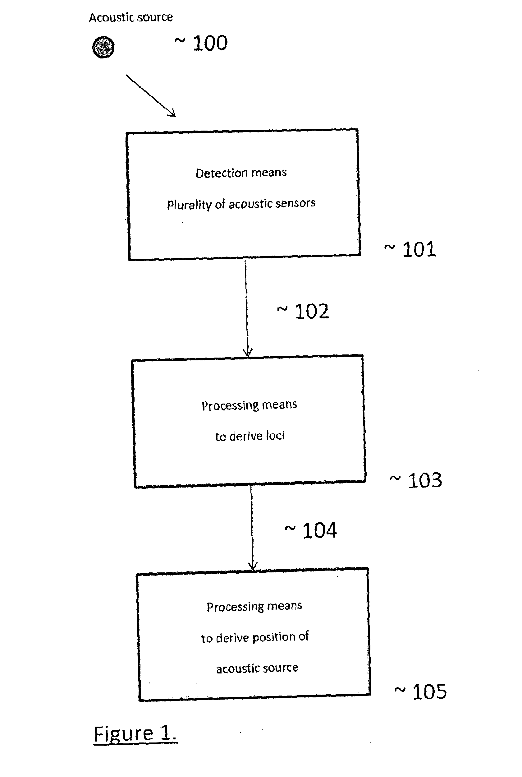 Method and system for locating an acoustic source