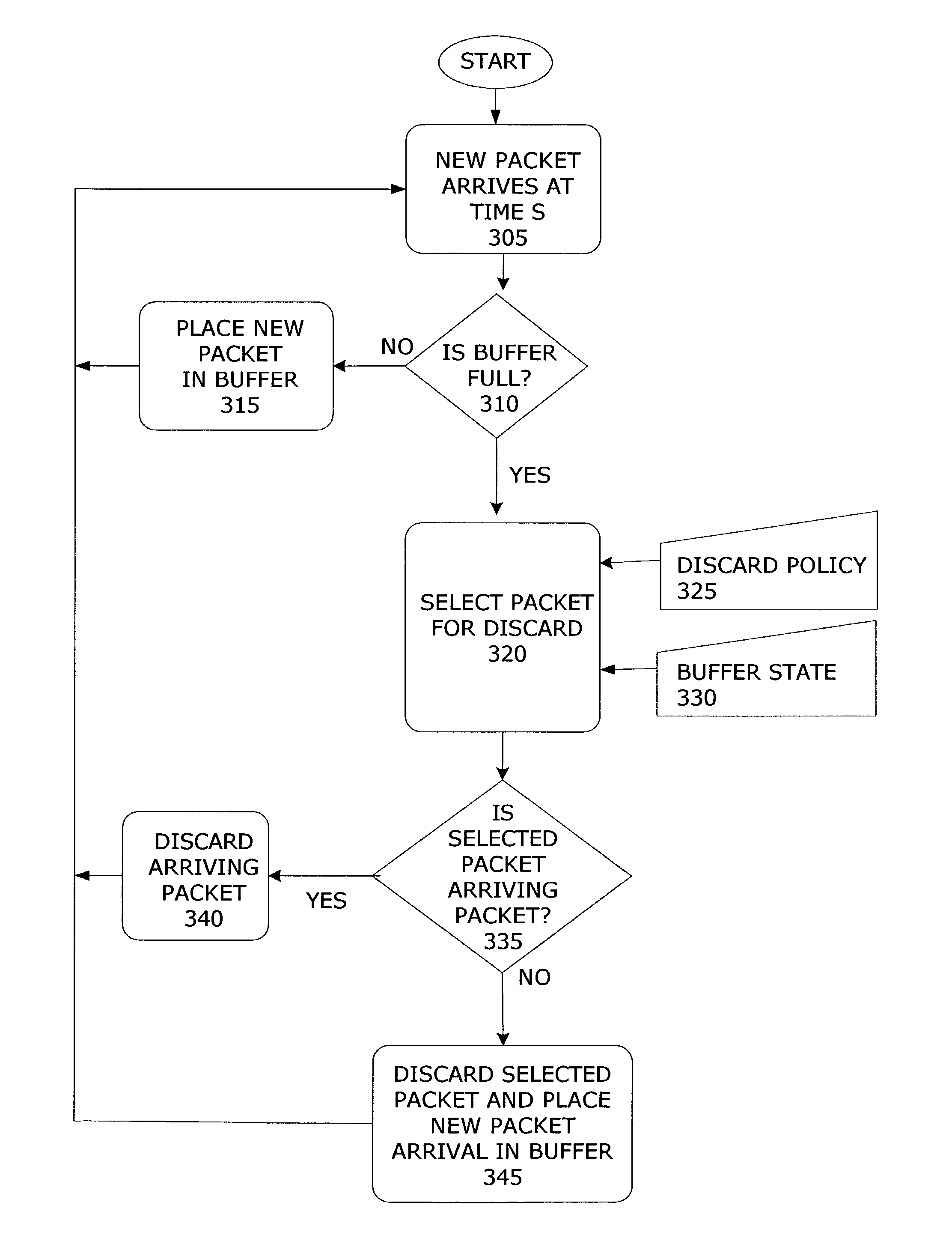 Selective packet discard apparatus and method
