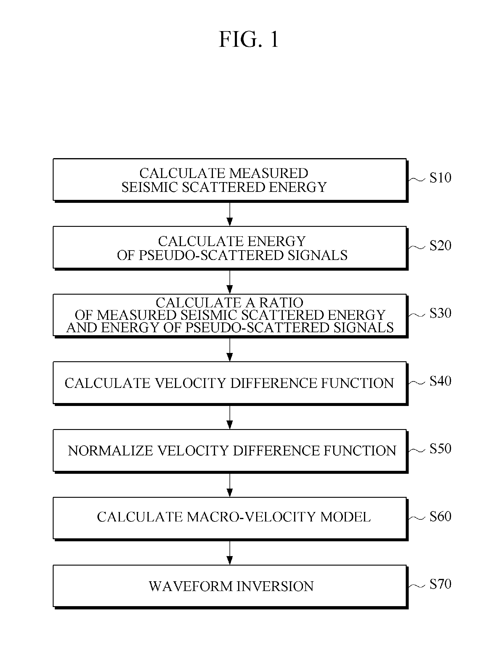 Seismic imaging apparatus utilizing macro-velocity model and method for the same