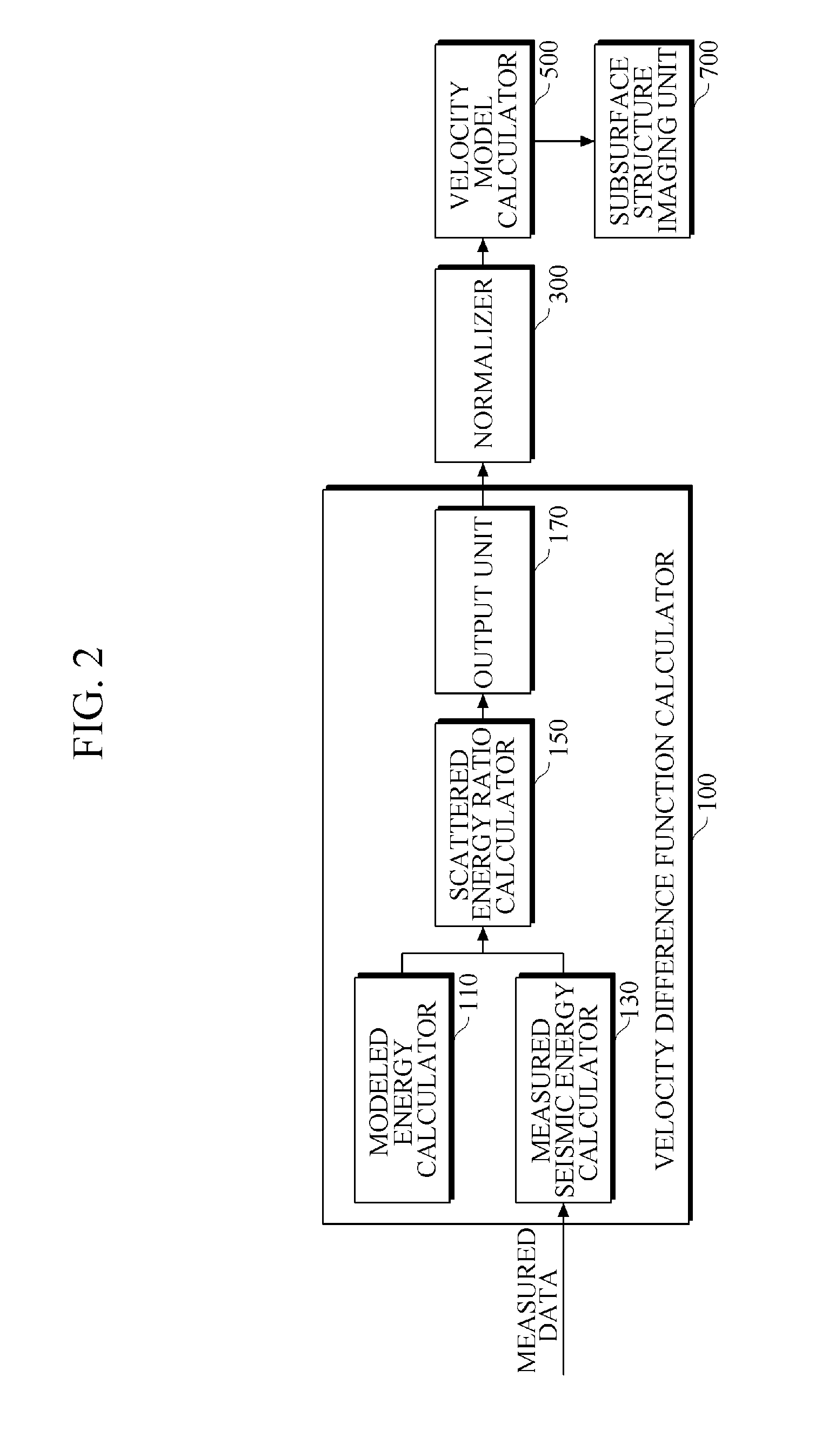 Seismic imaging apparatus utilizing macro-velocity model and method for the same