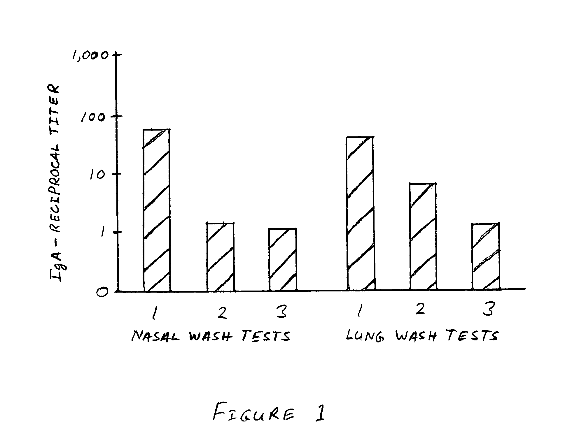 Delivery vehicle composition and methods for delivering antigens and other drugs