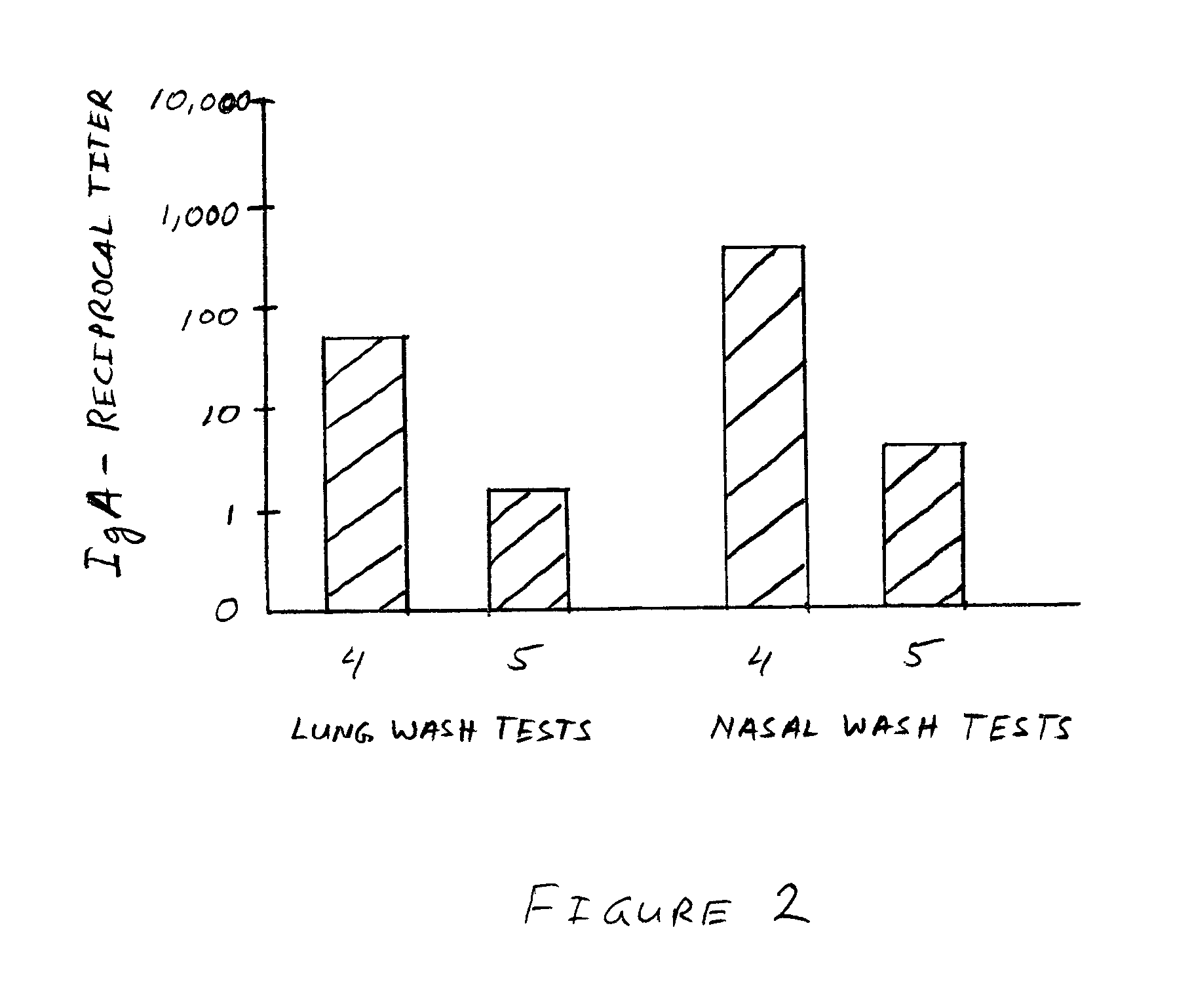 Delivery vehicle composition and methods for delivering antigens and other drugs