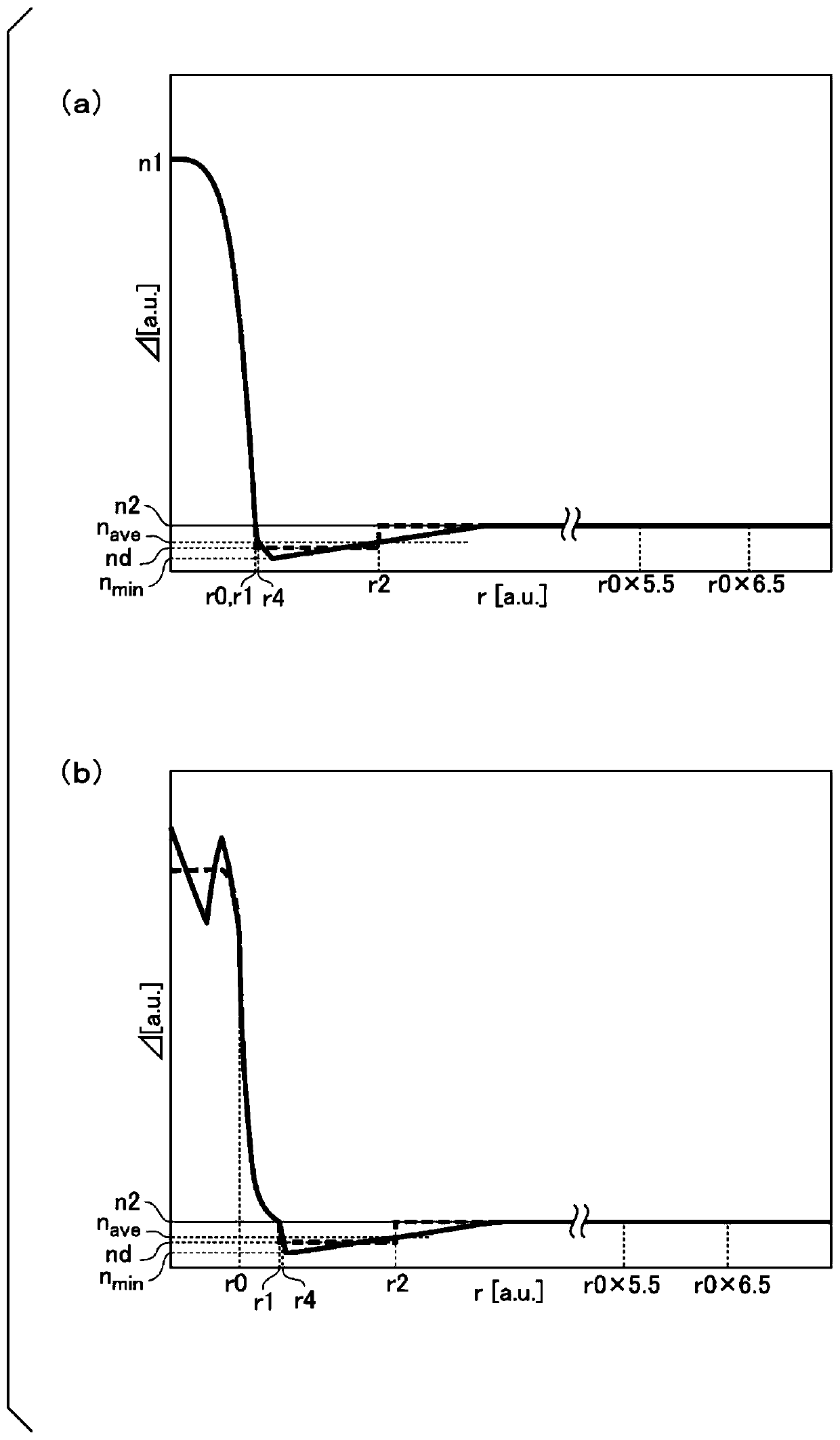 Optical fiber and method for producing same