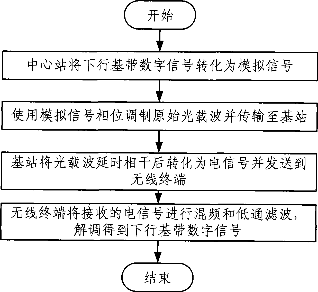 Method and apparatus for modulating and demodulating signal of optical fiber radio system