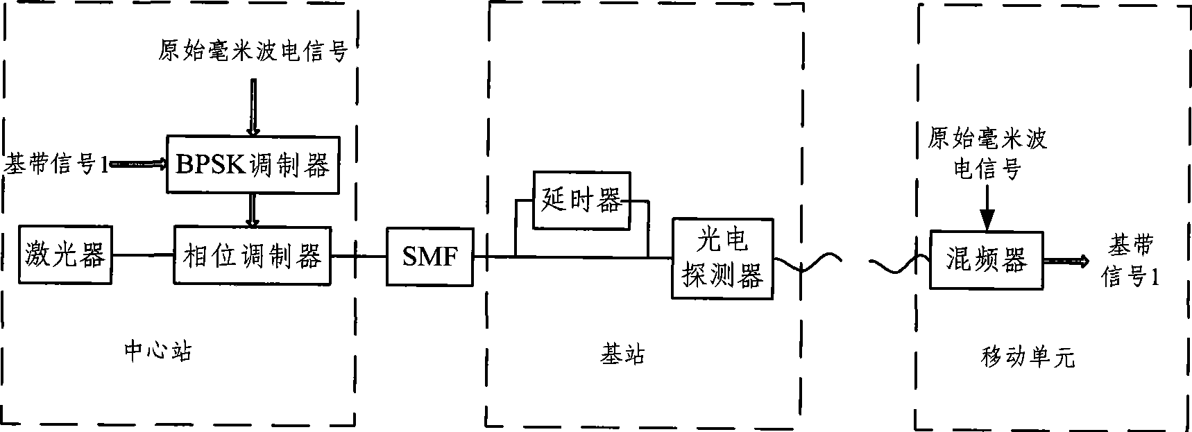 Method and apparatus for modulating and demodulating signal of optical fiber radio system