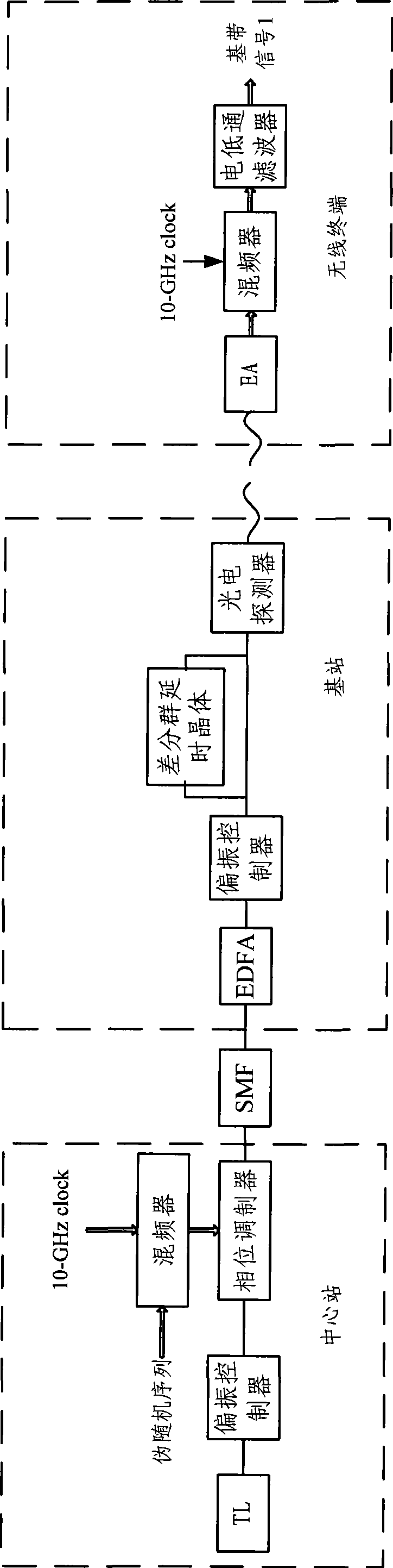 Method and apparatus for modulating and demodulating signal of optical fiber radio system