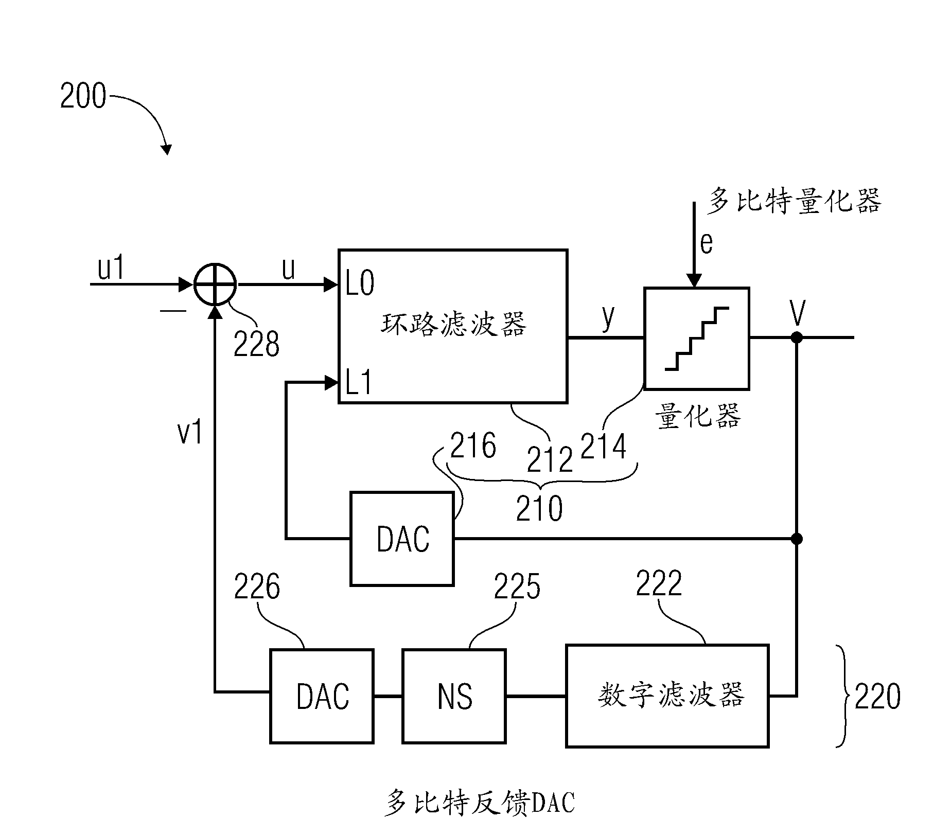 analog-to-digital-converter-signal-processor-and-method-for-analog-to